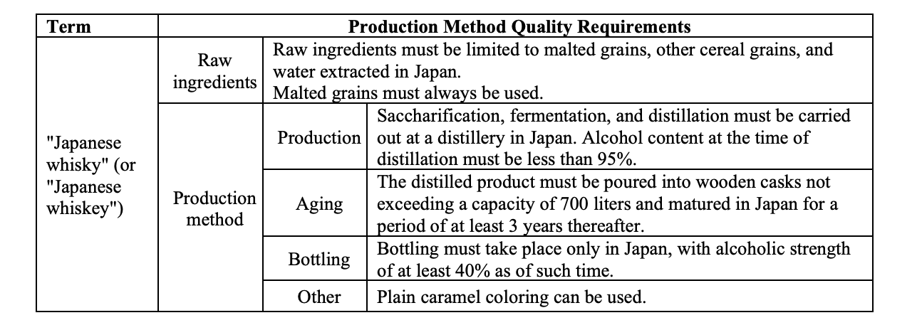 New Rules for Japanese Whisky - Nankai Shochu